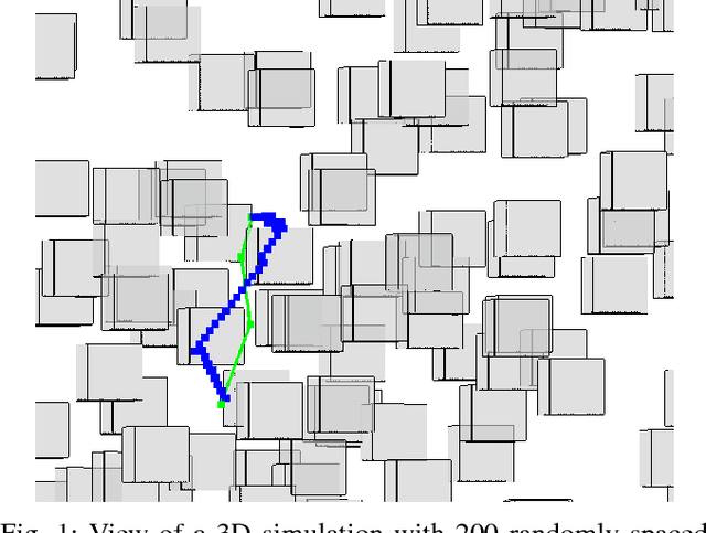 Figure 1 for Perception-driven sparse graphs for optimal motion planning