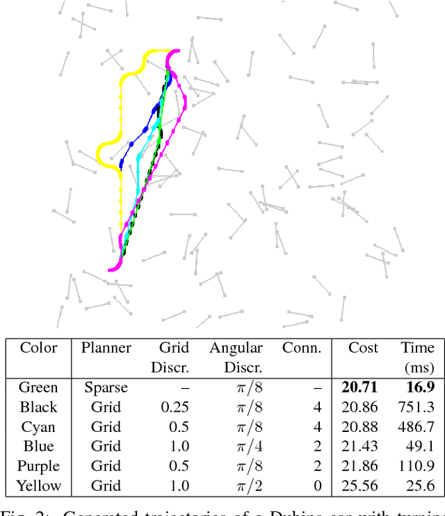 Figure 2 for Perception-driven sparse graphs for optimal motion planning