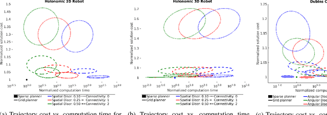 Figure 3 for Perception-driven sparse graphs for optimal motion planning