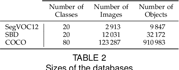 Figure 4 for Multiscale Combinatorial Grouping for Image Segmentation and Object Proposal Generation