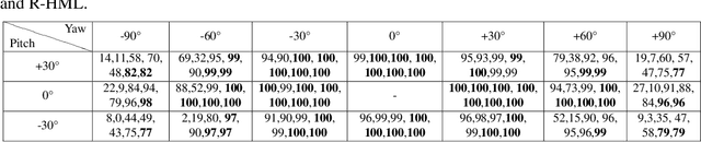 Figure 4 for Patch-based Face Recognition using a Hierarchical Multi-label Matcher
