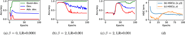 Figure 3 for Robust Classification under Class-Dependent Domain Shift