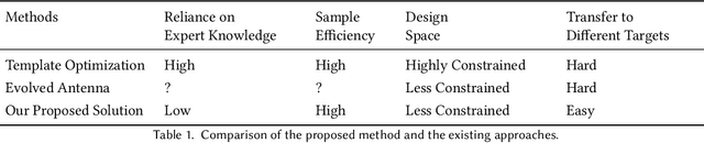 Figure 2 for Drawing Inductor Layout with a Reinforcement Learning Agent: Method and Application for VCO Inductors