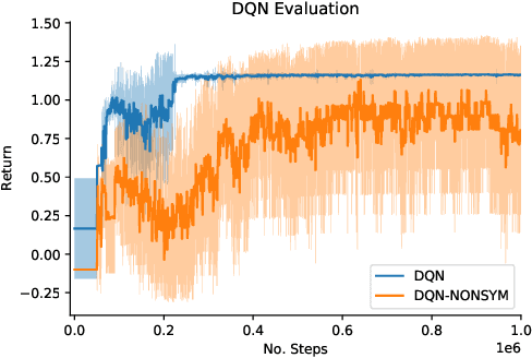 Figure 4 for Drawing Inductor Layout with a Reinforcement Learning Agent: Method and Application for VCO Inductors