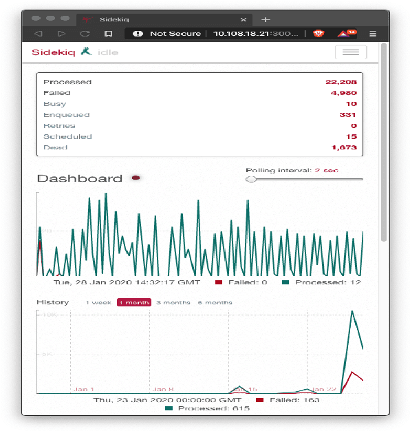 Figure 2 for The Panacea Threat Intelligence and Active Defense Platform