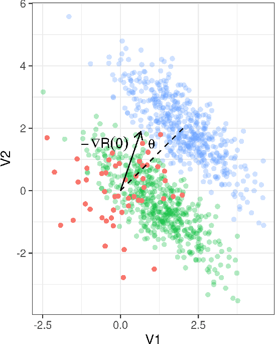 Figure 2 for A generalized linear joint trained framework for semi-supervised leaning of sparse features