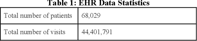 Figure 1 for Obesity Prediction with EHR Data: A deep learning approach with interpretable elements