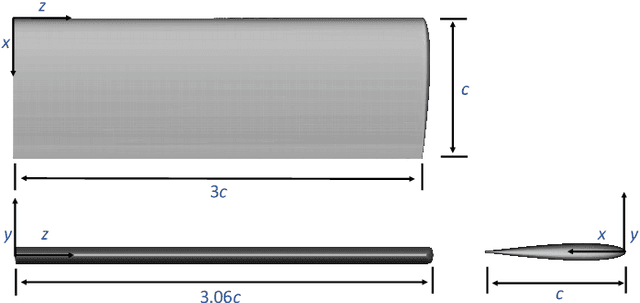 Figure 1 for Adaptive Projected Residual Networks for Learning Parametric Maps from Sparse Data
