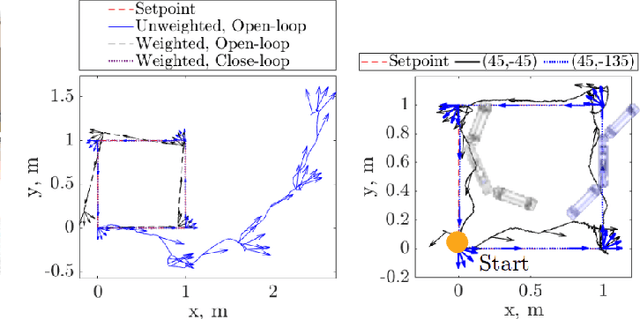 Figure 3 for MIRRAX: A Reconfigurable Robot for Limited Access Environments