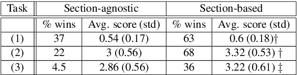 Figure 2 for A Summarization System for Scientific Documents