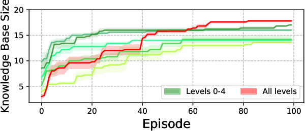 Figure 2 for "Did You Hear That?" Learning to Play Video Games from Audio Cues