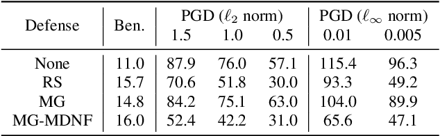 Figure 3 for Mel Frequency Spectral Domain Defenses against Adversarial Attacks on Speech Recognition Systems