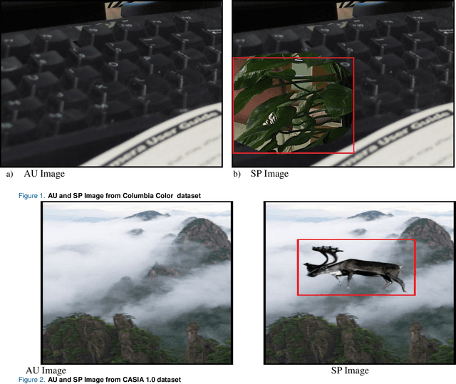 Figure 1 for Detection and Localization of Multiple Image Splicing Using MobileNet V1