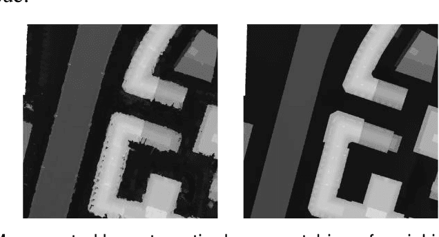 Figure 1 for DSM Refinement with Deep Encoder-Decoder Networks
