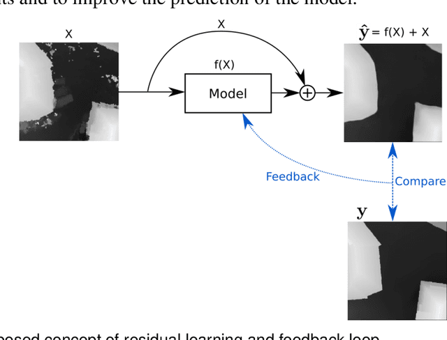 Figure 2 for DSM Refinement with Deep Encoder-Decoder Networks