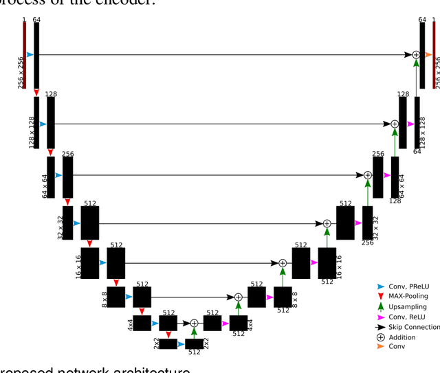 Figure 3 for DSM Refinement with Deep Encoder-Decoder Networks