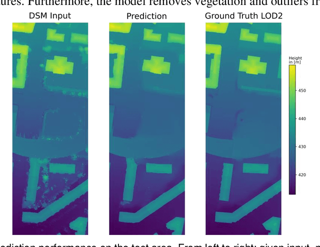 Figure 4 for DSM Refinement with Deep Encoder-Decoder Networks