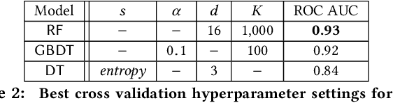 Figure 3 for Interpretable Predictions of Tree-based Ensembles via Actionable Feature Tweaking