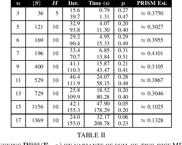 Figure 2 for Statistically Model Checking PCTL Specifications on Markov Decision Processes via Reinforcement Learning