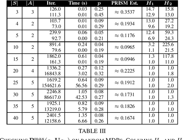 Figure 3 for Statistically Model Checking PCTL Specifications on Markov Decision Processes via Reinforcement Learning