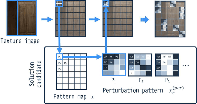 Figure 1 for Black-box Adversarial Attacks on Monocular Depth Estimation Using Evolutionary Multi-objective Optimization