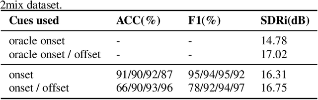 Figure 2 for WASE: Learning When to Attend for Speaker Extraction in Cocktail Party Environments