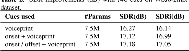 Figure 4 for WASE: Learning When to Attend for Speaker Extraction in Cocktail Party Environments
