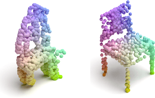 Figure 1 for Generating Unrestricted 3D Adversarial Point Clouds