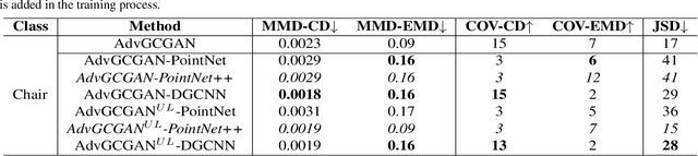 Figure 4 for Generating Unrestricted 3D Adversarial Point Clouds