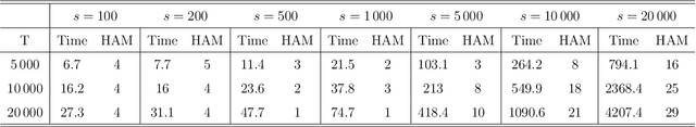 Figure 2 for Variable Selection via Thompson Sampling