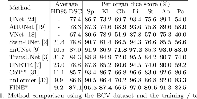 Figure 2 for Memory transformers for full context and high-resolution 3D Medical Segmentation
