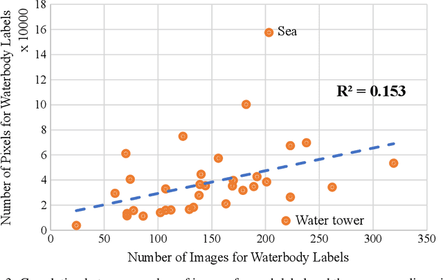 Figure 4 for ATLANTIS: A Benchmark for Semantic Segmentation of Waterbody Images
