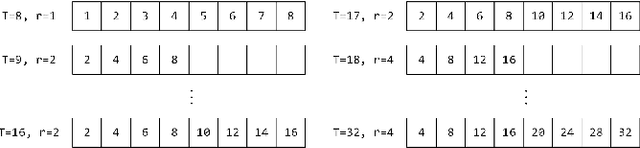 Figure 3 for OptSample: A Resilient Buffer Management Policy for Robotic Systems based on Optimal Message Sampling