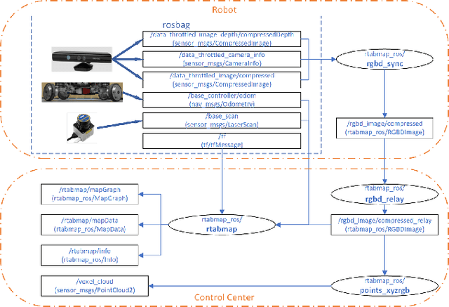 Figure 2 for OptSample: A Resilient Buffer Management Policy for Robotic Systems based on Optimal Message Sampling
