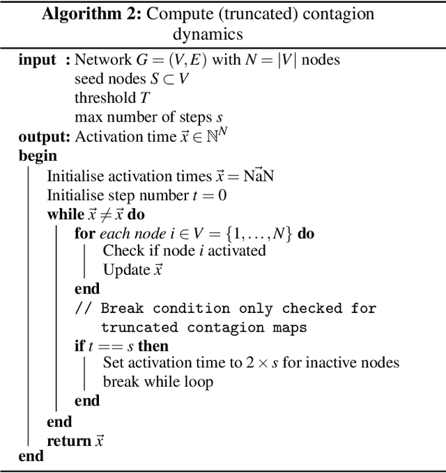 Figure 2 for Topological data analysis of truncated contagion maps