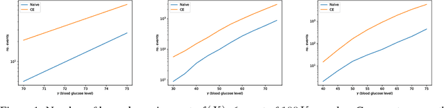 Figure 1 for In-silico Risk Analysis of Personalized Artificial Pancreas Controllers via Rare-event Simulation