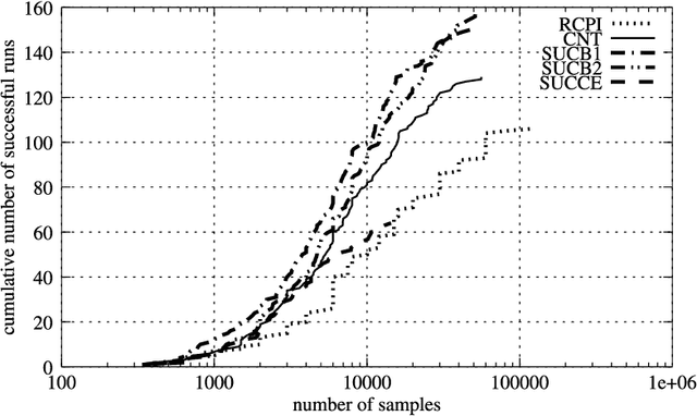 Figure 2 for Rollout Sampling Approximate Policy Iteration