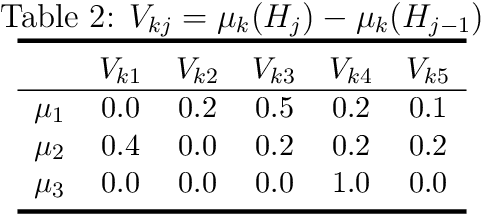 Figure 4 for OWA aggregation of multi-criteria with mixed uncertain fuzzy satisfactions