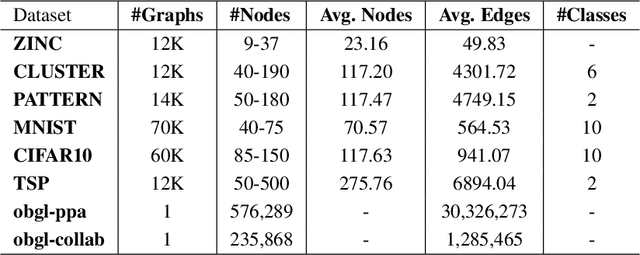 Figure 4 for From Graph Low-Rank Global Attention to 2-FWL Approximation