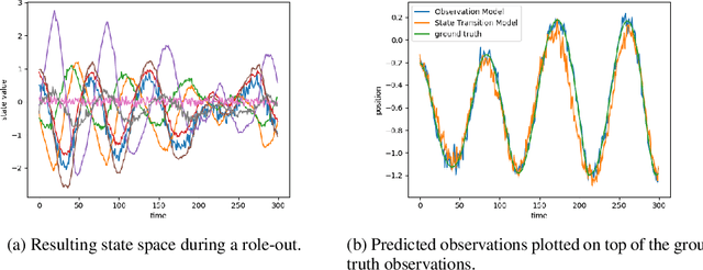 Figure 3 for Bayesian policy selection using active inference