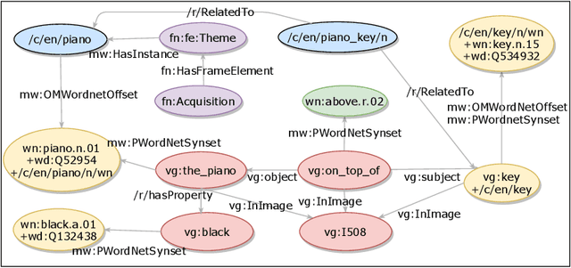 Figure 2 for Consolidating Commonsense Knowledge