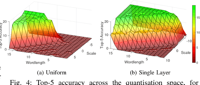 Figure 3 for CascadeCNN: Pushing the Performance Limits of Quantisation in Convolutional Neural Networks