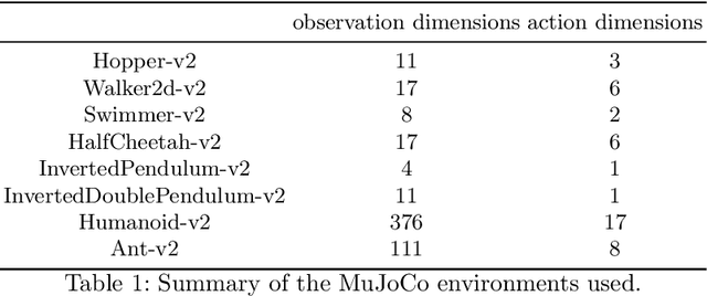 Figure 2 for Policy Prediction Network: Model-Free Behavior Policy with Model-Based Learning in Continuous Action Space