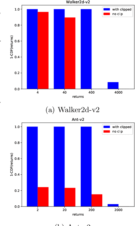 Figure 4 for Policy Prediction Network: Model-Free Behavior Policy with Model-Based Learning in Continuous Action Space