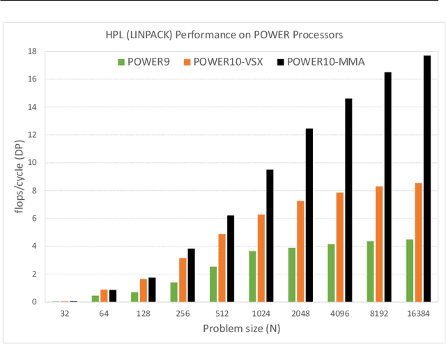Figure 2 for A matrix math facility for Power ISA processors