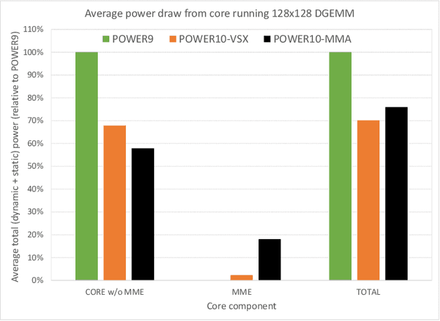Figure 4 for A matrix math facility for Power ISA processors