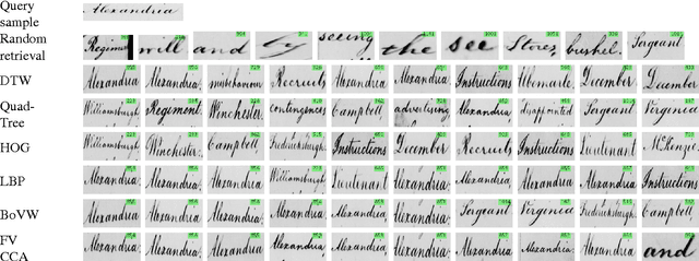 Figure 1 for Evaluation of the Effect of Improper Segmentation on Word Spotting