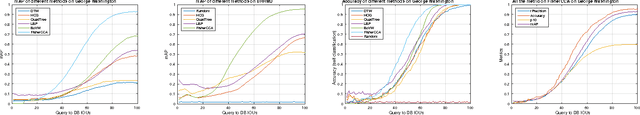 Figure 3 for Evaluation of the Effect of Improper Segmentation on Word Spotting
