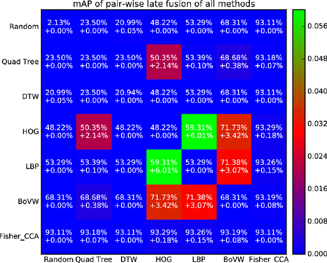 Figure 2 for Evaluation of the Effect of Improper Segmentation on Word Spotting
