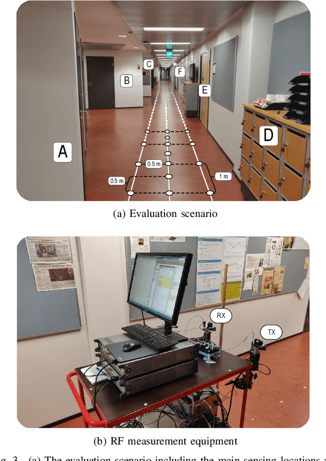 Figure 3 for Radio-based Sensing and Environment Mapping in Millimeter-Wave 5G and Beyond Networks